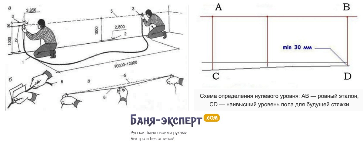 Как поднять уровень пола своими руками