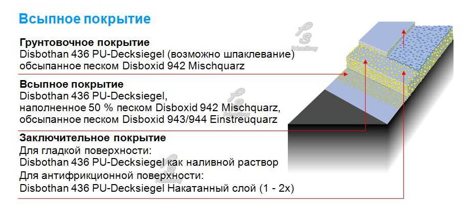 Наливные полы отзывы владельцев плюсы и минусы: недостатки заливные, глянцевый в квартире, фото и литокс | онлайн-журнал о ремонте и дизайне
