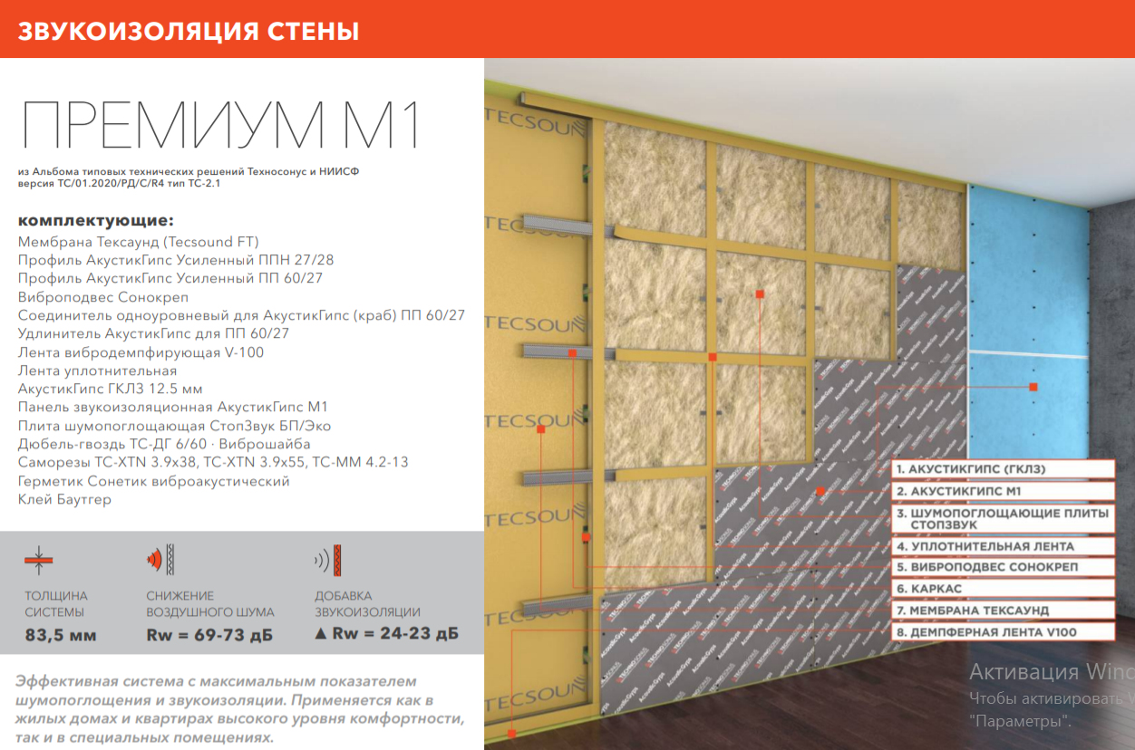 Звукоизоляция стен в квартире – сделай “тише” своими руками