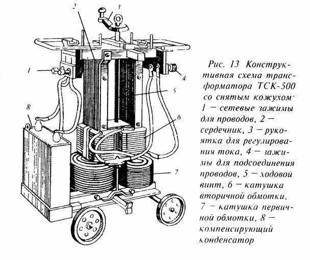 Сварочные трансформаторы: принцип действия, конструкция