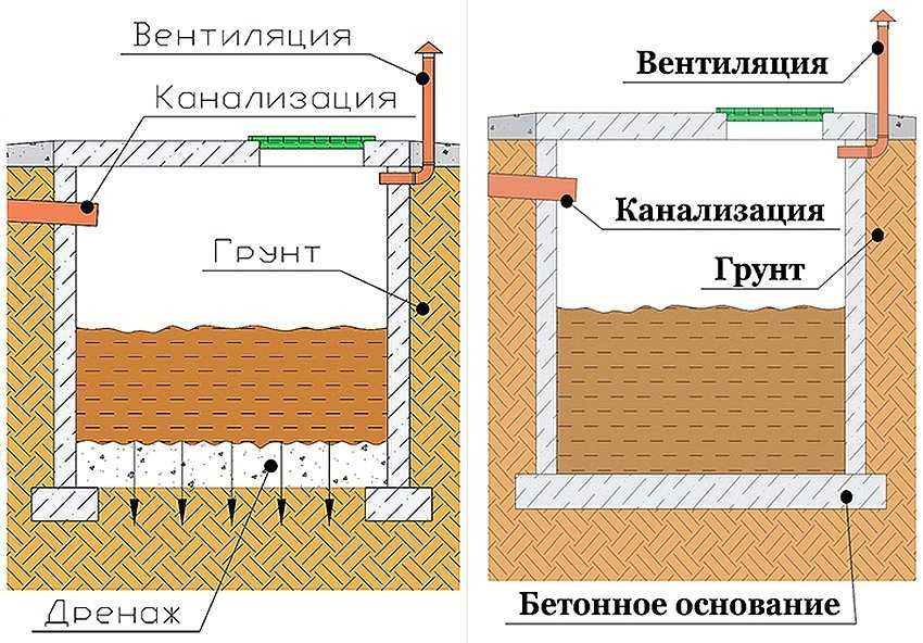 Туалет для дачи без запаха и откачки: как сделать своими руками