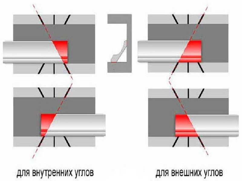 Плинтус потолочный, какой стороной клеить. как приклеить потолочный плинтус на обои – пошаговая инструкция | все о ремонте