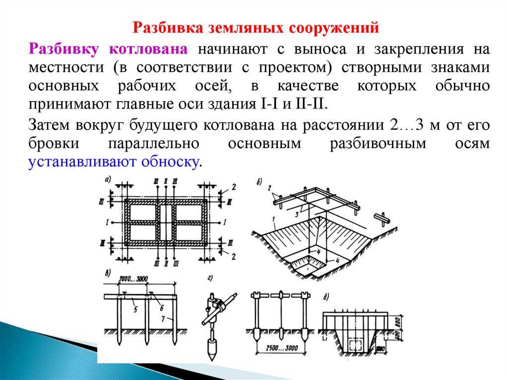 Разработка котлована под фундамент