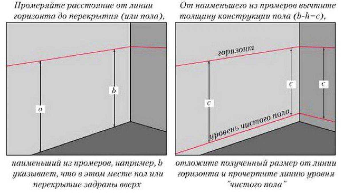 Как поднять пол