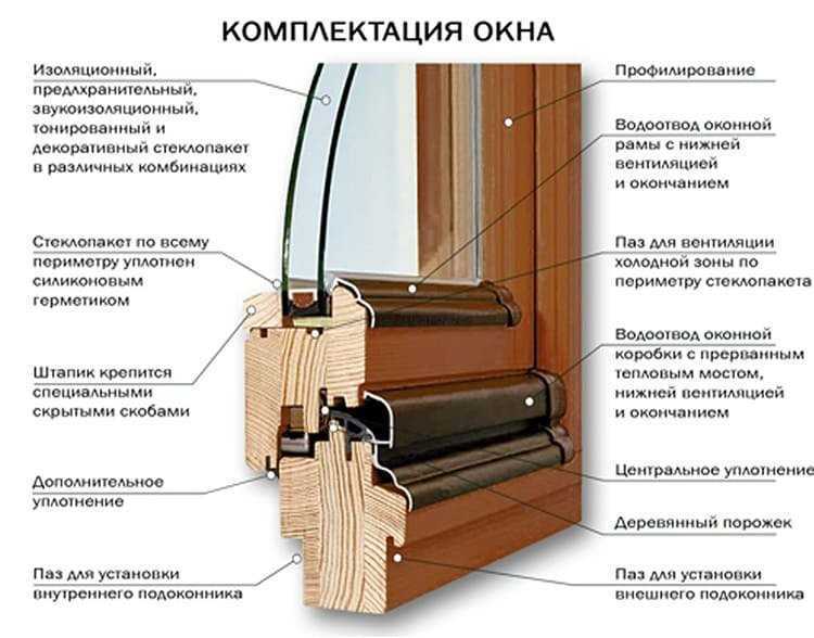 Замена деревянных стеклопакетов, замена стеклопакета в деревянных окнах, заменить стеклопакет в деревянных окнах