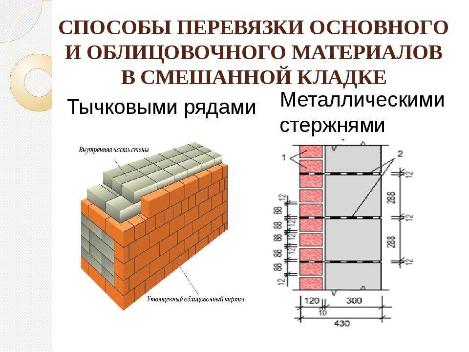 Кладка перегородок из кирпича