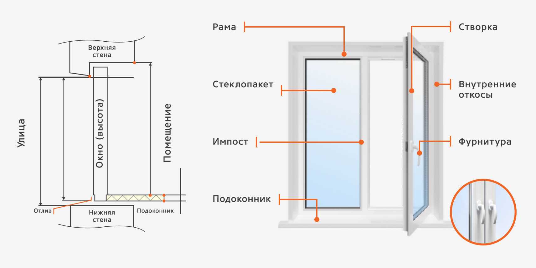 Как правильно замерить окно для установки пластикового окна