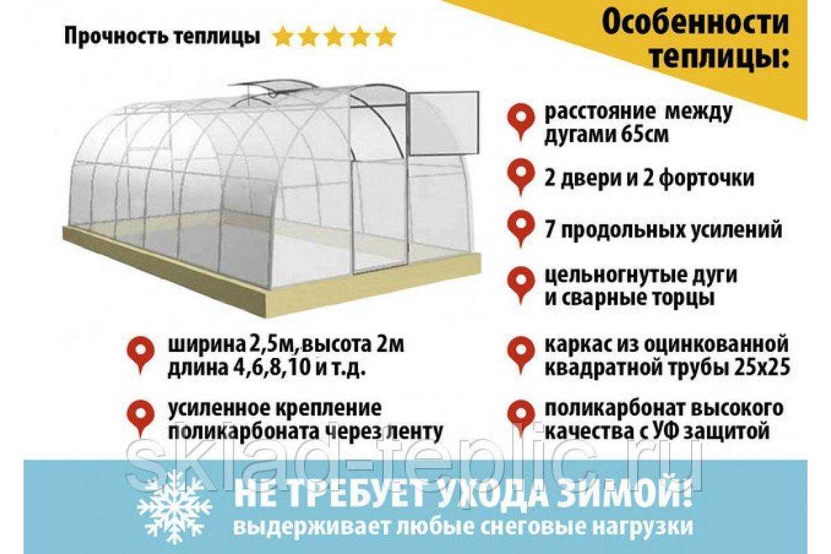 Двери из поликарбоната своими руками: фото и видео, инструкция монтажа
