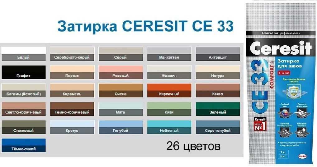 Затирка в цвет плитки фото - вместе мастерим