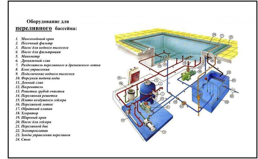 Водоснабжение бассейнов: схемы, оборудование, обеззараживание