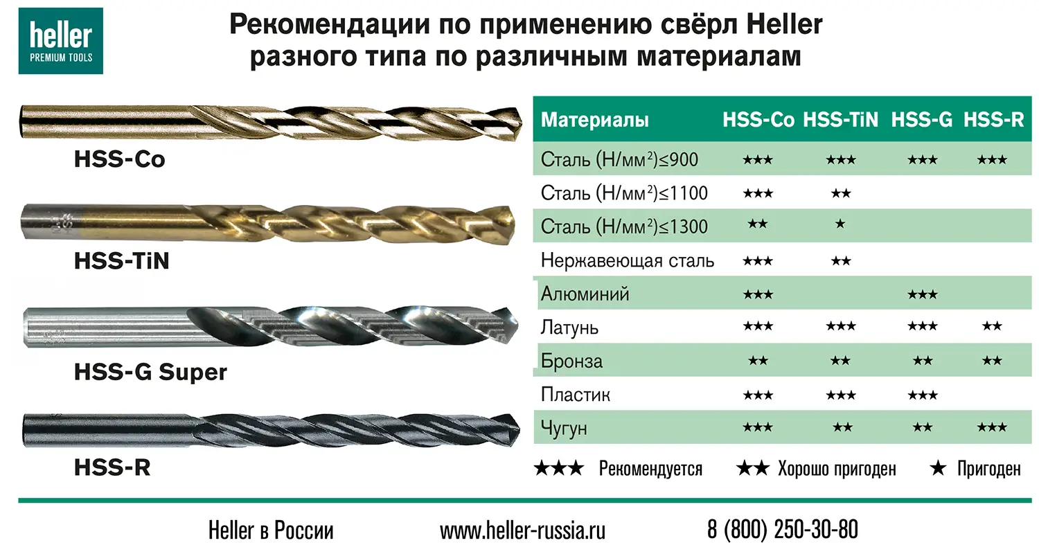 Конусные сверла по металлу Характеристики Преимущества и недостатки Эксплуатационная сфера Форма и размер конусных сверл Советы по выбору
