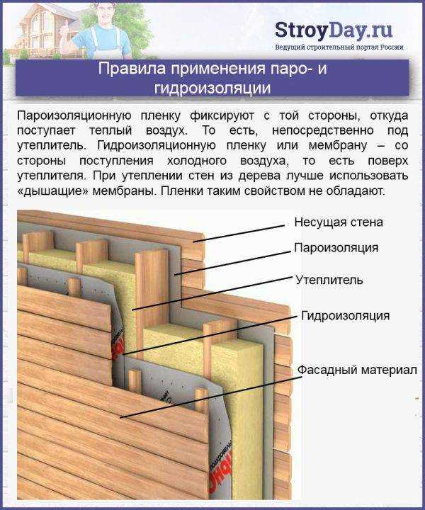 Как класть пароизоляцию: какой стороной и как правильно укладывать