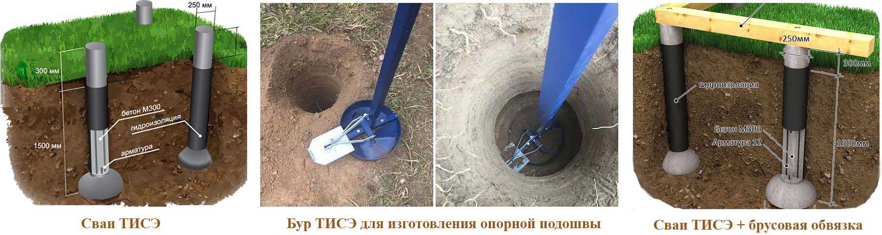 Фундамент тисэ своими руками