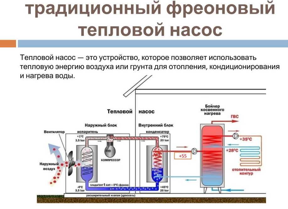 Тепловой насос для отопления дома. принцип работы