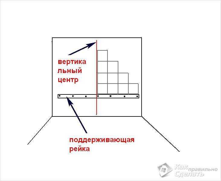 Как правильно класть плитку своими руками: технология работ
