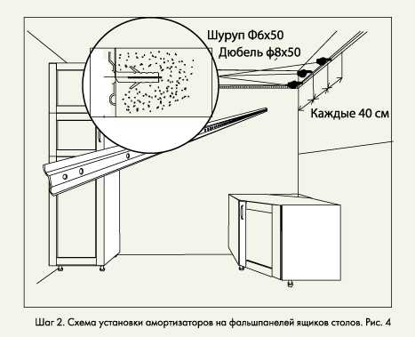 Крепление шкафа: виды крепежа, особенности монтажа, рекомендации специалистов
