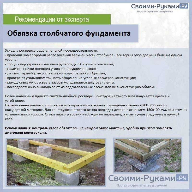 Столбчатый фундамент своими руками: пошаговая инструкция – расчет, стоимость работ Мелкозаглубленный фундамент, для каркасного дома, бани, фото и видео