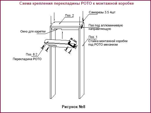 Рото-двери: поворотный механизм для межкомнатных дверей своими руками