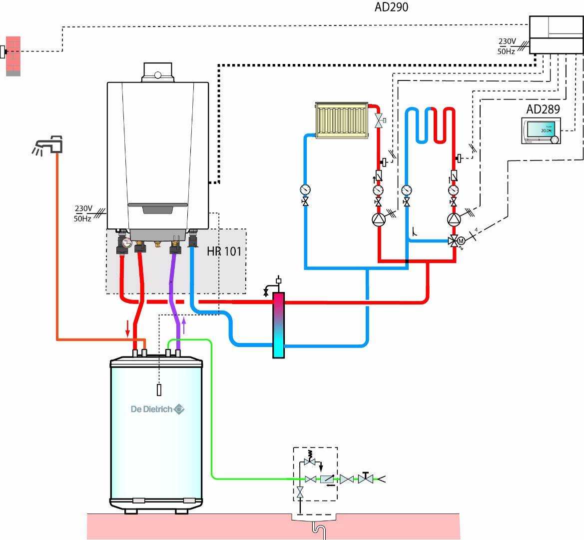 Схема подключения двухконтурного газового котла к системе отопления, а так же как подключить бойлер и коаксиальную трубу