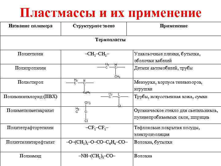 Пластмассы