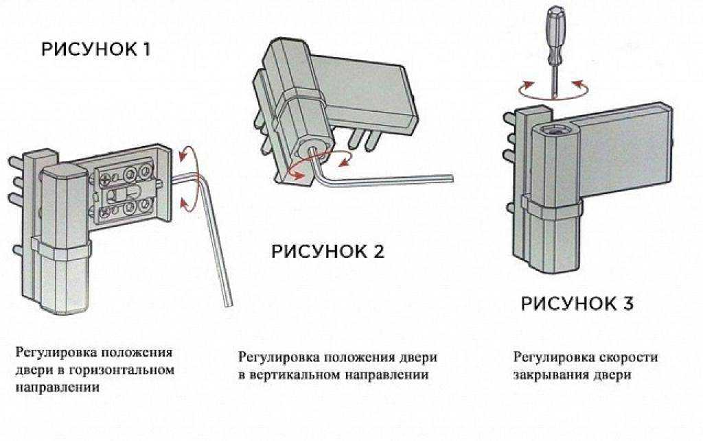 Как отрегулировать входную металлическую дверь: железную своими руками