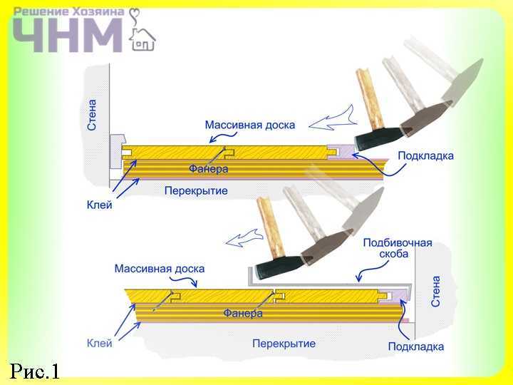 Деревянный пол: особенности укладки , ремонт, гидроизоляция, утепление.
