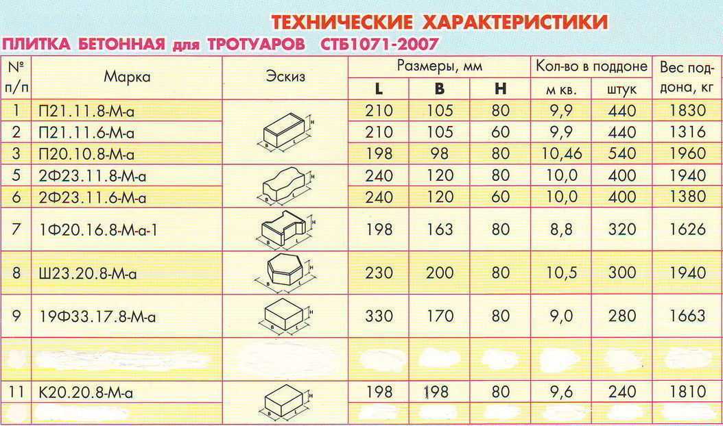 Варианты изготовления форм для тротуарной плитки своими руками