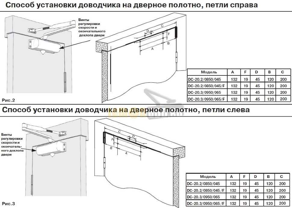 Как установить доводчик на дверь