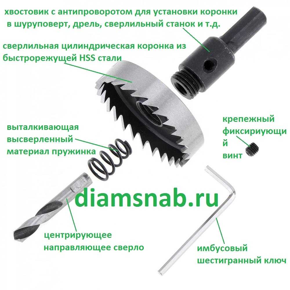 Коронки по металлу на дрель их разновидности и конструктивные характеристики