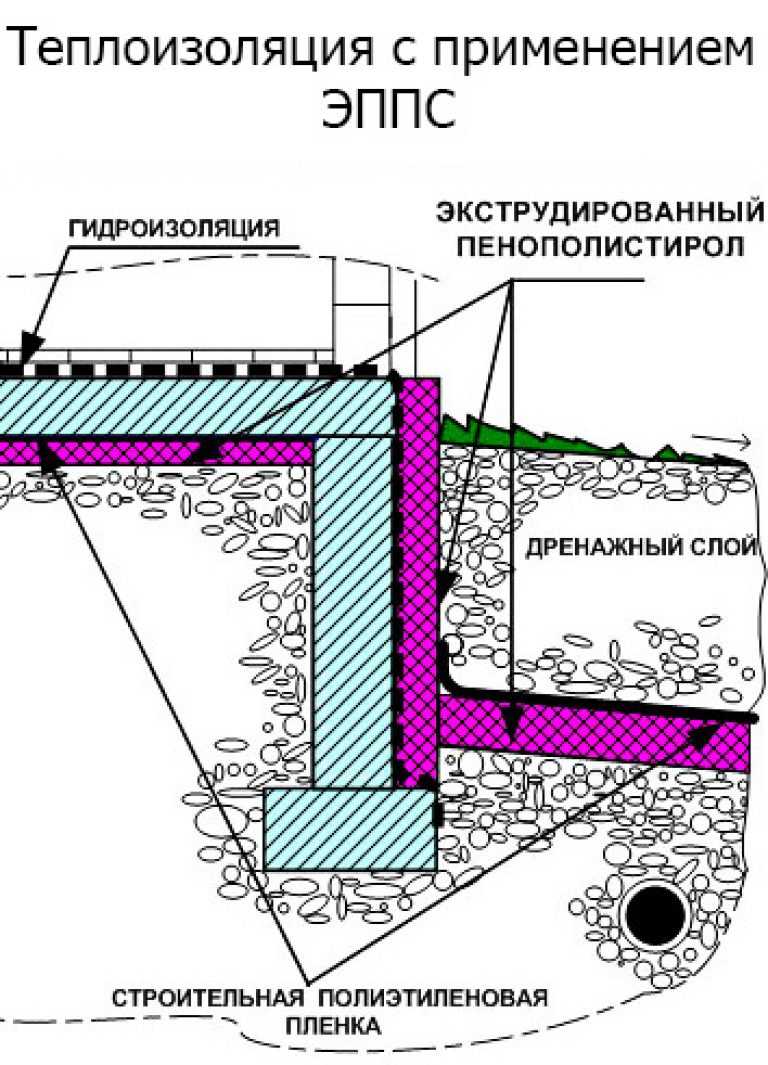 Можно ли утеплять фундамент пенопластом самостоятельно