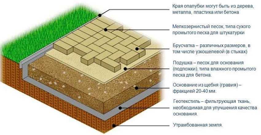 Тротуарная плитка своими руками: технология производства, изготовление вибростола и форм - свой дом