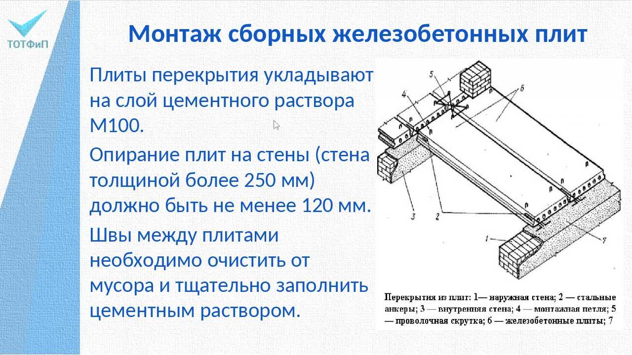 Чердачное перекрытие по деревянным балкам: обзор лучших конструкций и советы по выбору балок
