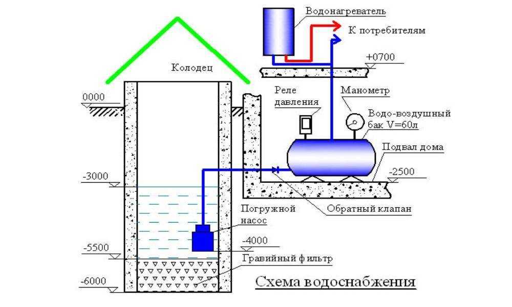 Как подключить частный дом к центральному водоснабжению: инструкция | гидро гуру