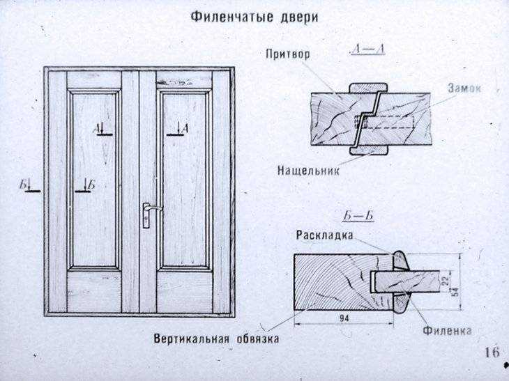 Филенчатые двери: размеры, характеристики, свойства