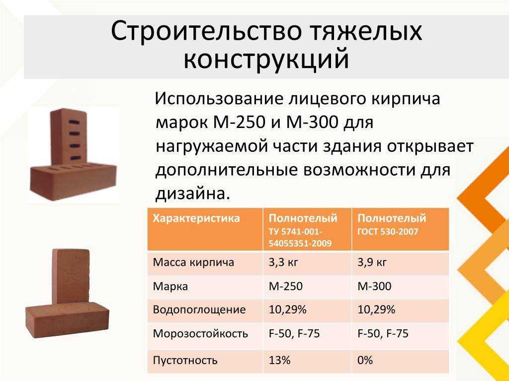 Виды кирпичей и их размеры: рассмотрим подробно | kladka kirpicha