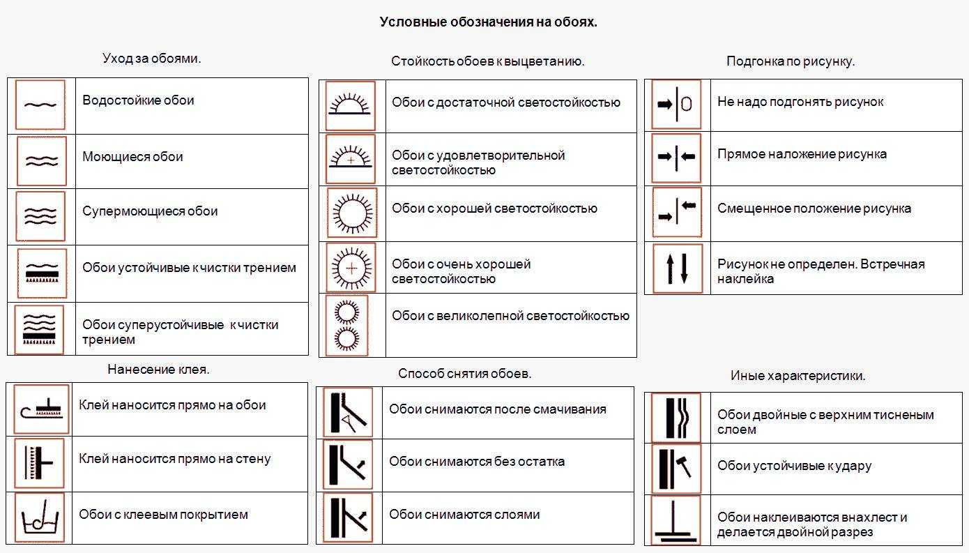 Стеклообои - что это такое? характеристики, виды, как клеить и красить стеклообои