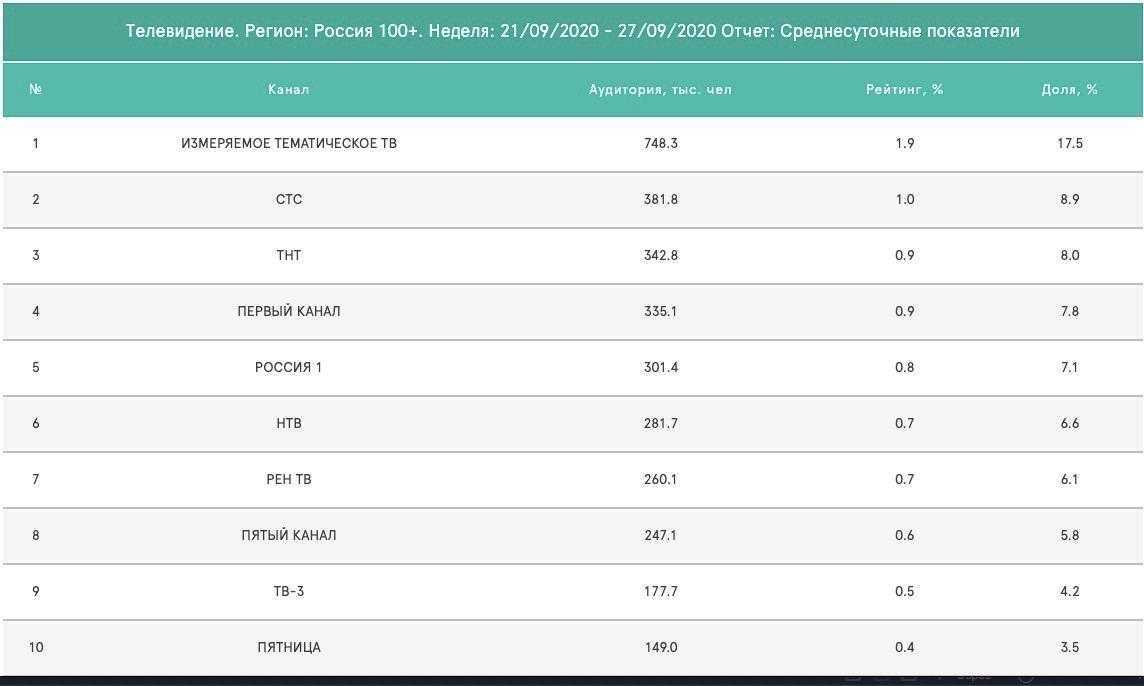 Преимущества декоративных стеновых панелей