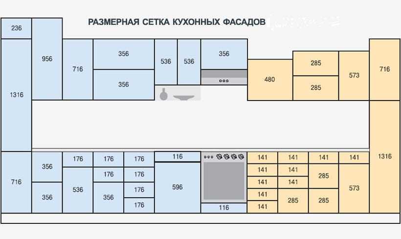 Размеры кухонных шкафов: стандартные и нестандартные габариты кухонной мебели Нюансы, влияющие на размеры и особенности самостоятельного проектирования модулей для кухни