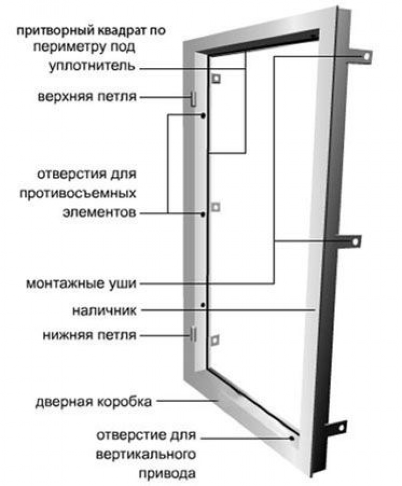 Устройство входной двери