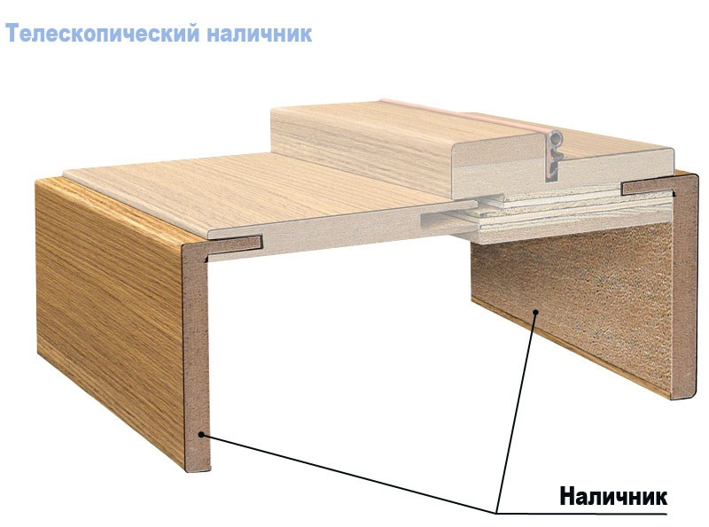 Телескопическая коробка межкомнатной двери – что это и зачем она нужна