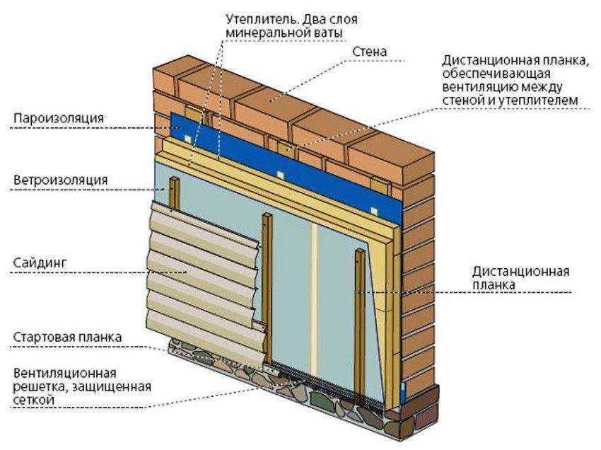 Чем крепить минвату к деревянной стене снаружи и внутри дома, а также как пошагово выполнить утепление этим материалом?