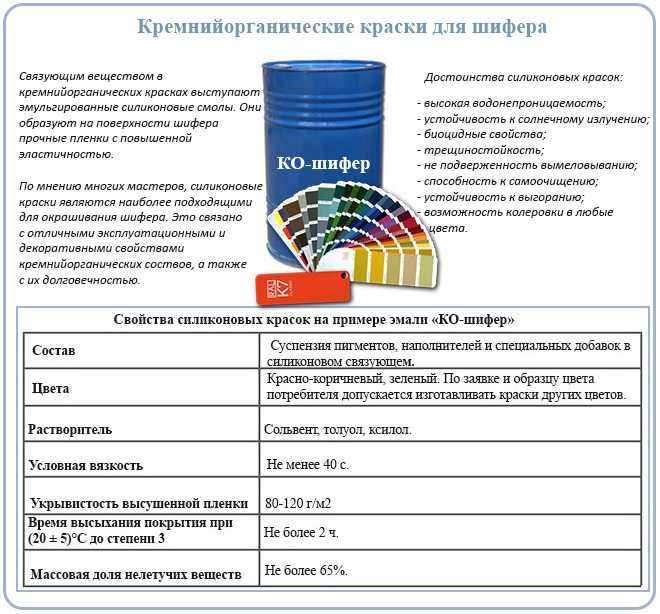 Краска для шифера: чем покрасить шиферный лист на крыше своими руками