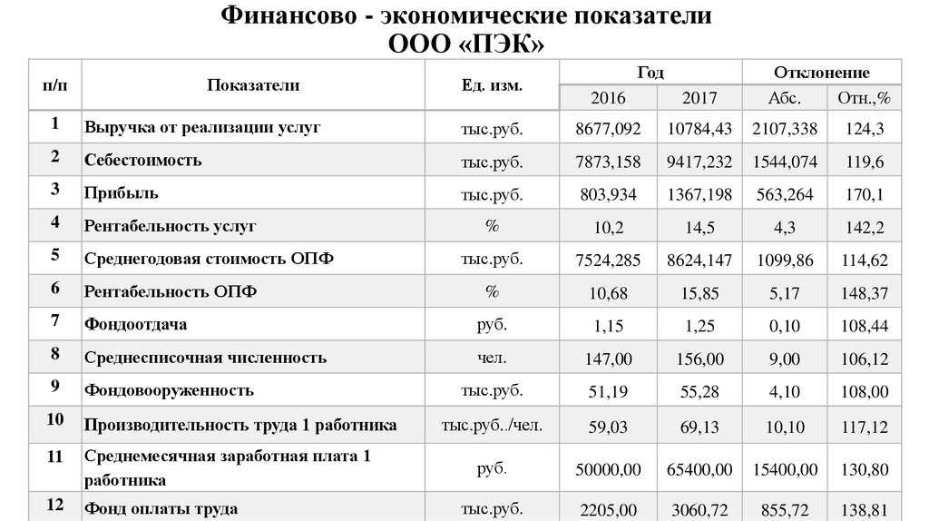 Ооо "кубаньстройинвест"