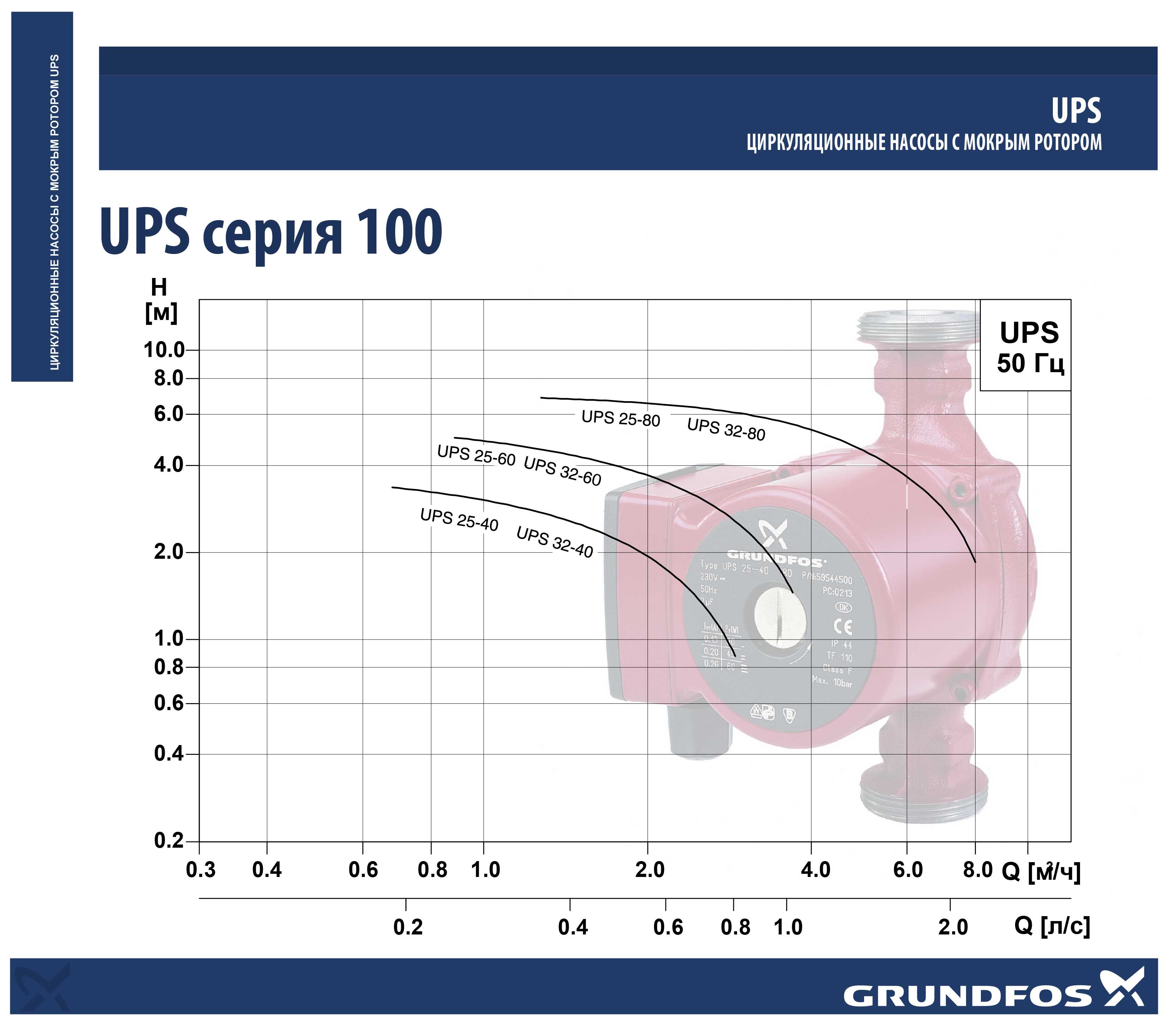 Циркуляционный насос grundfos ups 25-40 технические характеристики, обзор