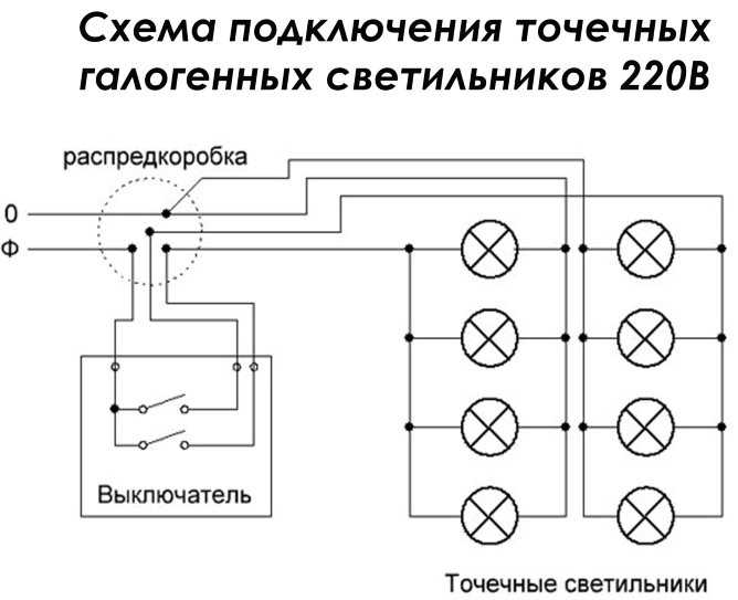 Какие способы крепления светильников существуют