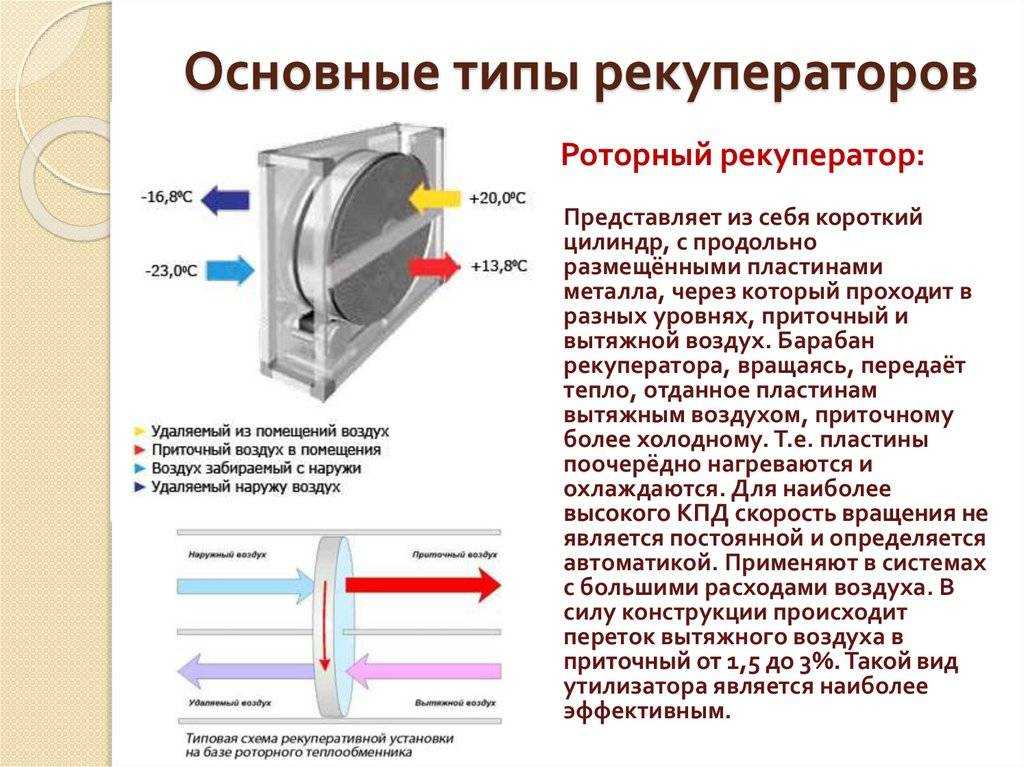 Самодельный рекуператор воздуха – все плюсы и минусы, инструкция по изготовлению +видео