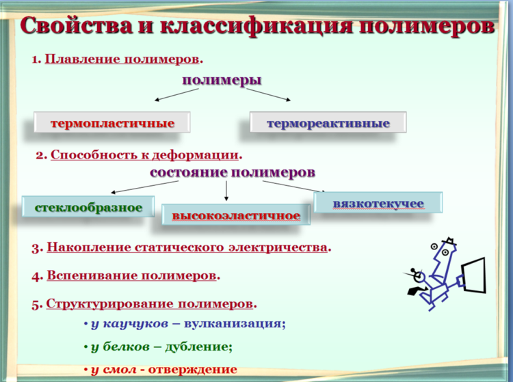 Полимерные материалы