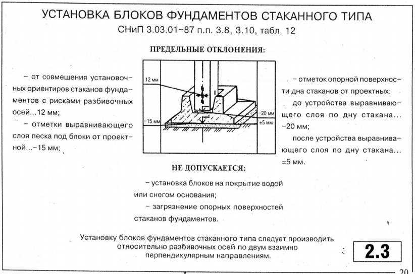 Фундаменты стаканного типа по сериям 79159-с, 1.020-1/87 (83)