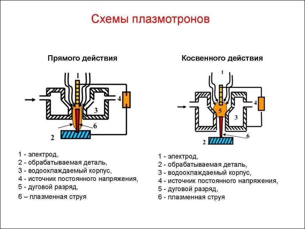 Характеристика плазморезов: как выбрать плазменный резак, какое оборудование лучше и рейтинг моделей