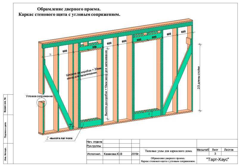 Дверной проем в перегородке из гипсокартона своими руками | gipsokart.ru